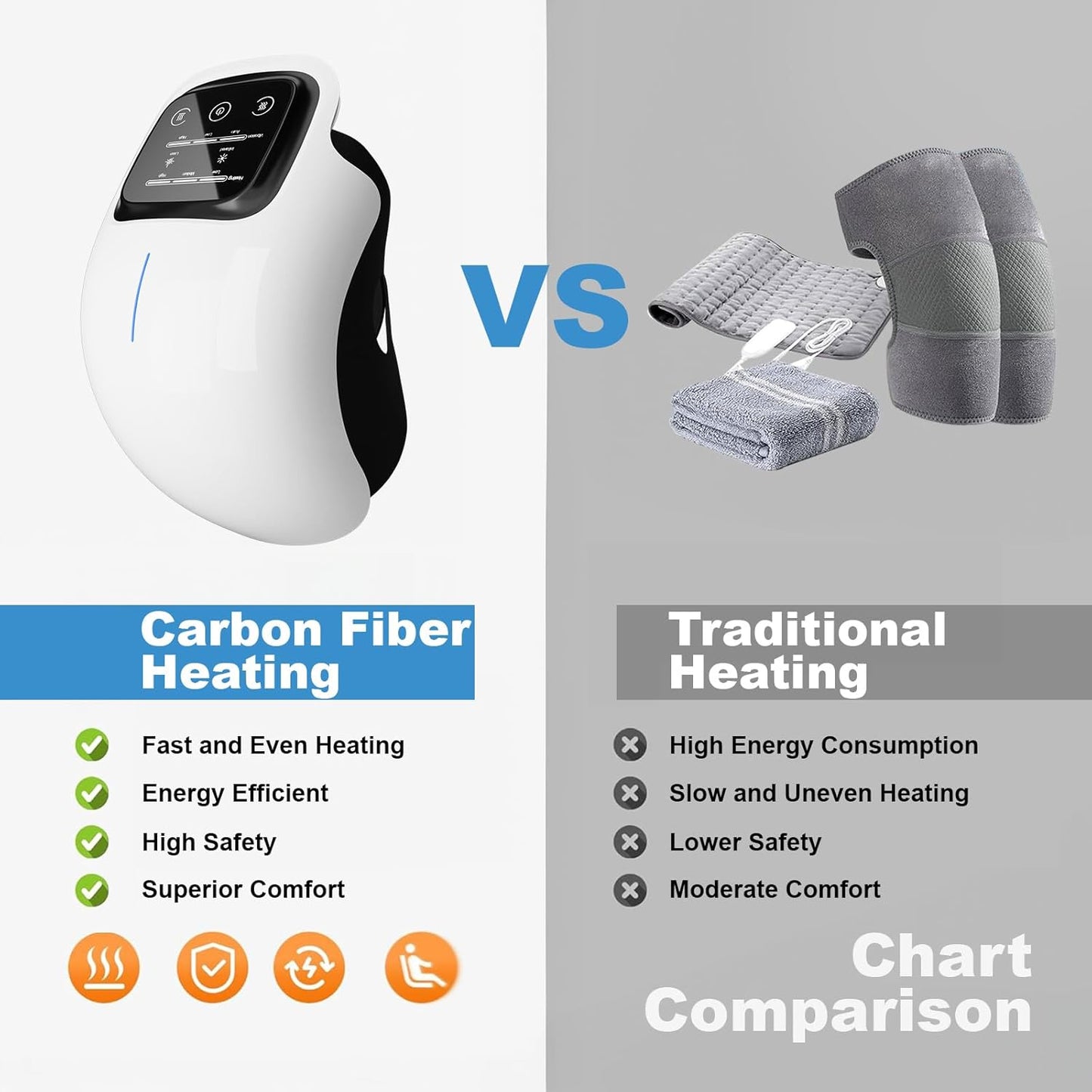 3-in-1 Cordless Knee Massager with Heat, Red Light and Massage